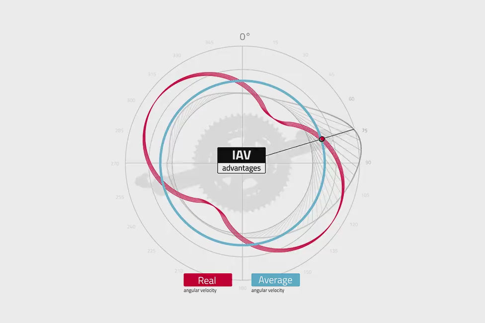 Favero Assioma Power Meter Pedals – DUO, UNO, DUO-Shi, lightweight, dual/single, Keo and Shimano compatible